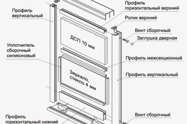 Кракен даркмаркет плейс